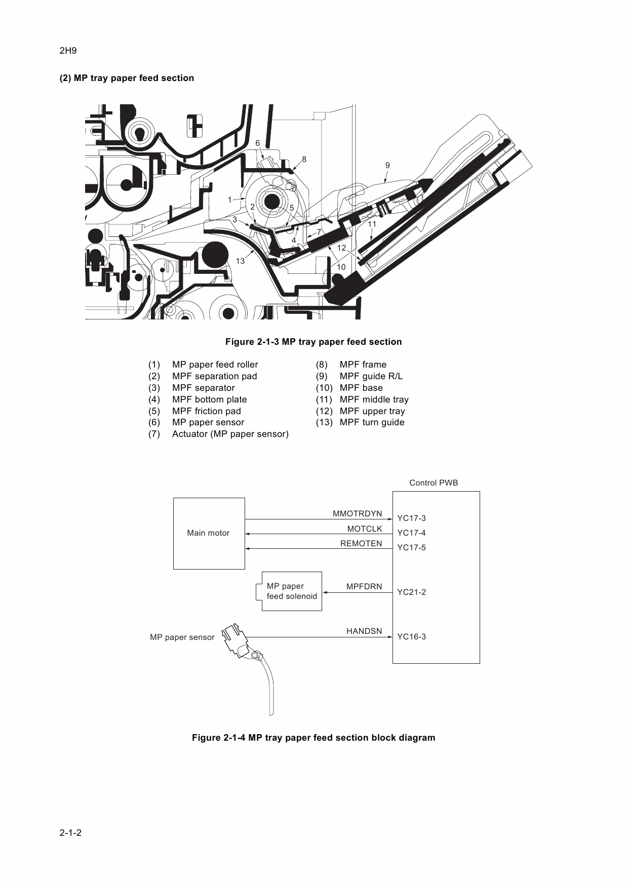 KYOCERA MFP FS-1028MFP DP-110 Service Manual-5